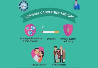 Risk factors, symptoms and signs of cervical cancer