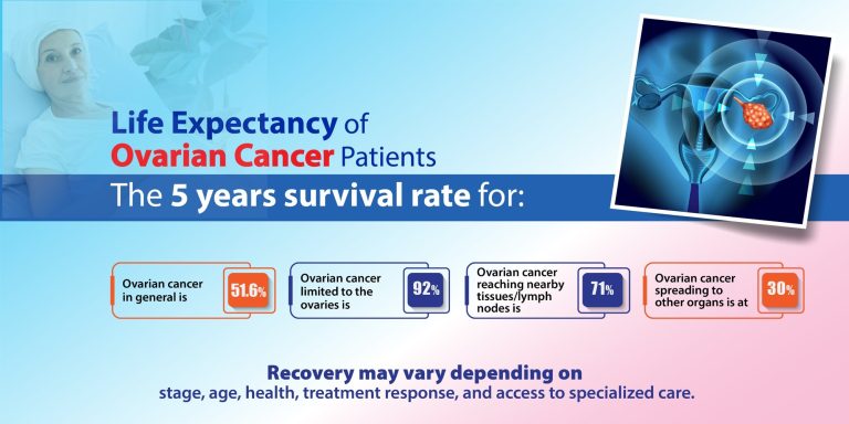 ovarian cancer specialist