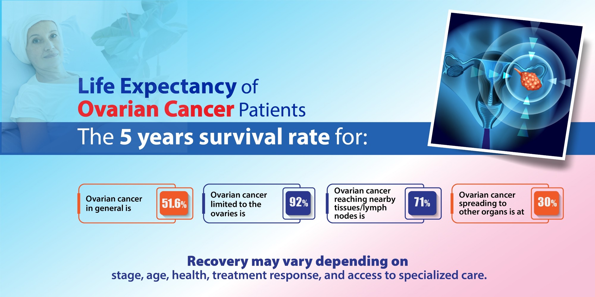 ovarian cancer specialist