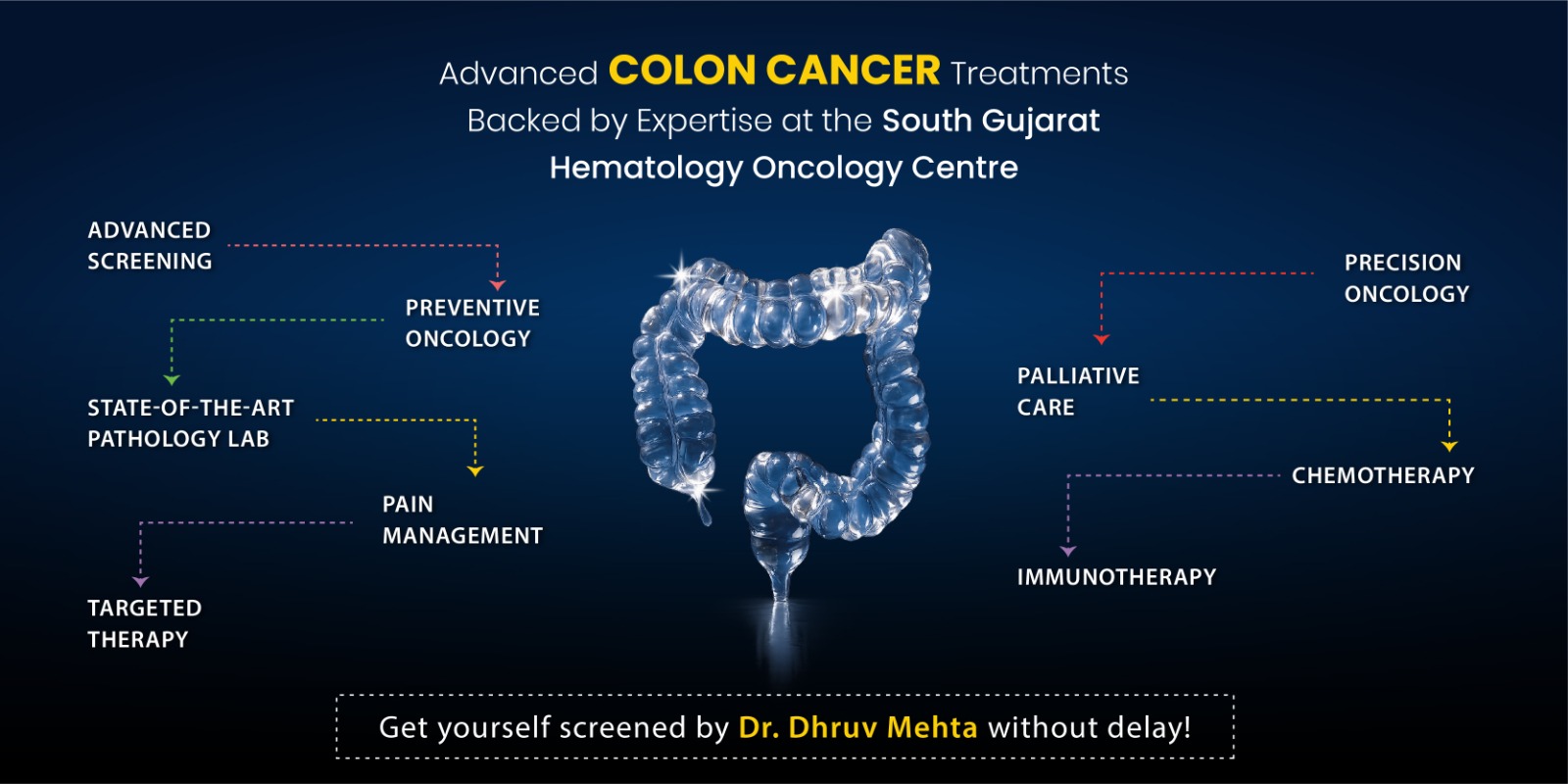 best colon cancer hospital in india